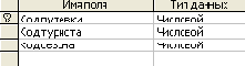 Элементы работы с СУБД Microsoft Access