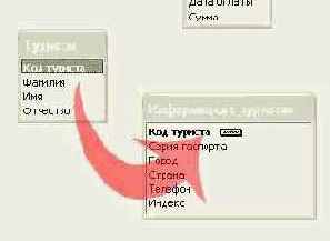 Элементы работы с СУБД Microsoft Access