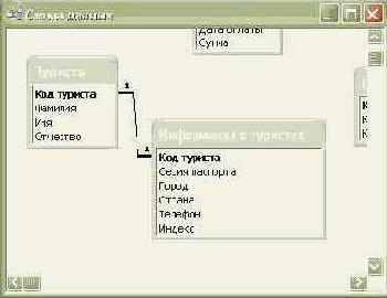 Элементы работы с СУБД Microsoft Access