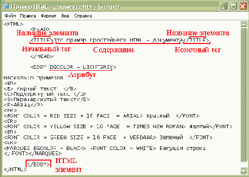 Что такое HTML?