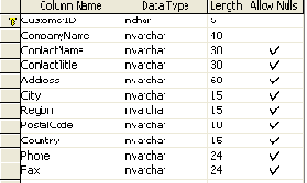 Свойство MissingSchemaAction
