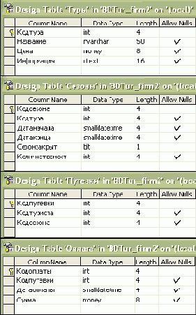 Обновление связанных таблиц
