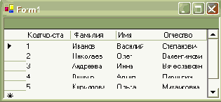 Вызов простых хранимых процедур при помощи объекта DataAdapter