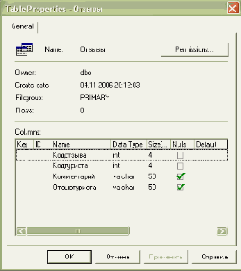 Методы ExecuteNonQuery, ExecuteScalar и ExecuteReader объекта Command