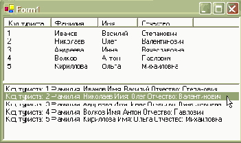 Применение методов объекта Command в Windows-приложениях. Параметризированные запросы