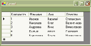 Применение методов объекта Command в Windows-приложениях. Параметризированные запросы
