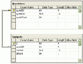Понятие DataSet, DataTable и DataColumn