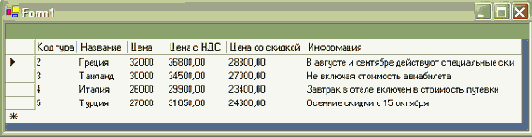 Объект DataRow