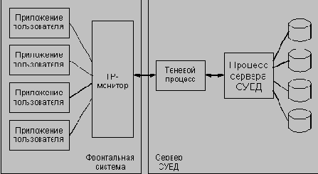 ������� ���� ������/������ ������������������