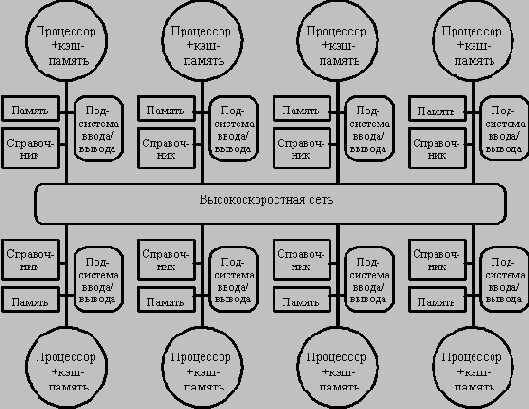 �������������� ������������� ��������� ������������ MPP