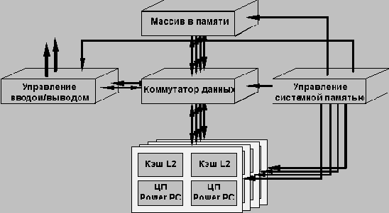 ������� ������������ ��������