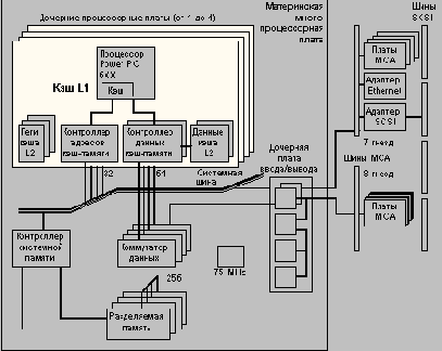 ���������� ���������� PowerScale