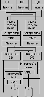 Архитектура систем Integrity