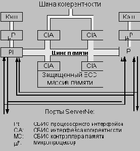 Блоксхема ЦП
