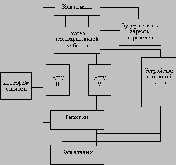 Упрощенная блок схема процессора Pentium