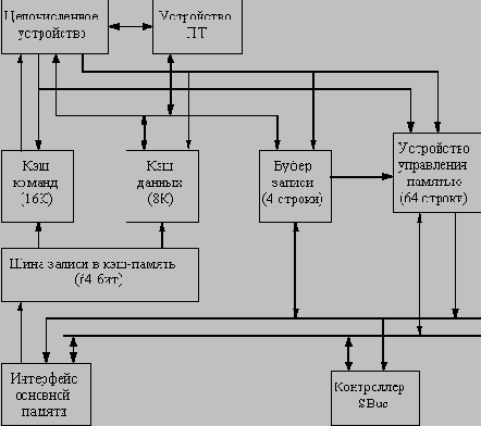 ��������� ���������� micro SparcII