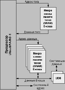 ������� ������������ ������