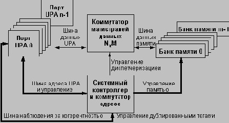 Масштабируемая архитектура UPA
