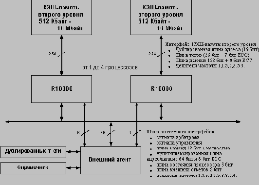 ���������� ����������������� ������� �� ���� ���������� ����
