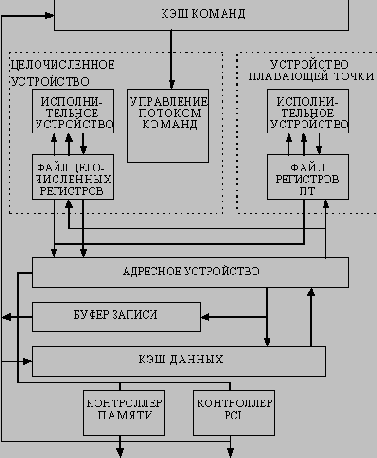 память команд представляет собой кэш