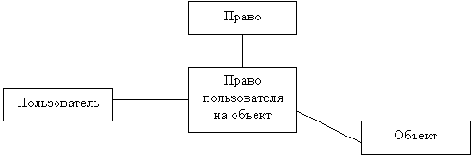 ����� �� �������