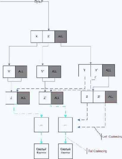 ������ �������������