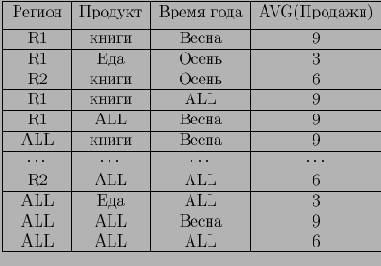 ����� ������������� ������ ��� ������������ 