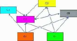 ��������� �� ������ �����