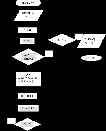 ���������� ������� ������ ������������