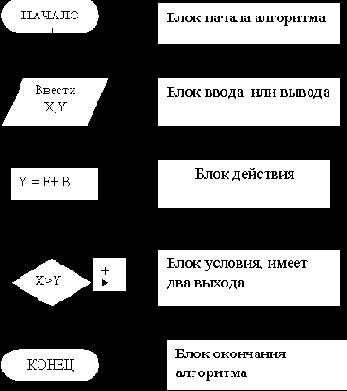 ���������� ���������