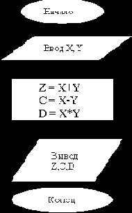 ���������� ���������