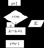 ����������� ���������