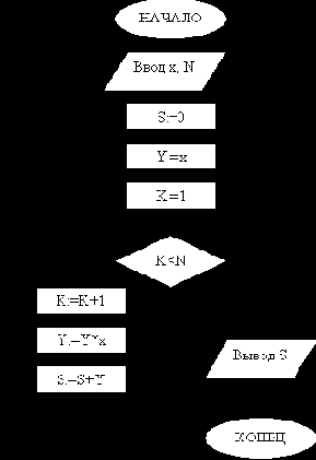 ����������� ���������