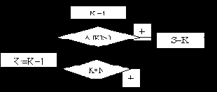 ��������� ��������� ���������� �������� ��������