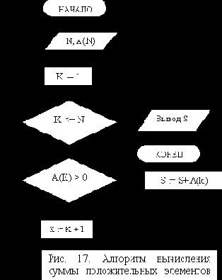 ��������� ��������� ���������� �������� ��������