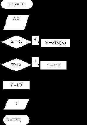 ������ � �������