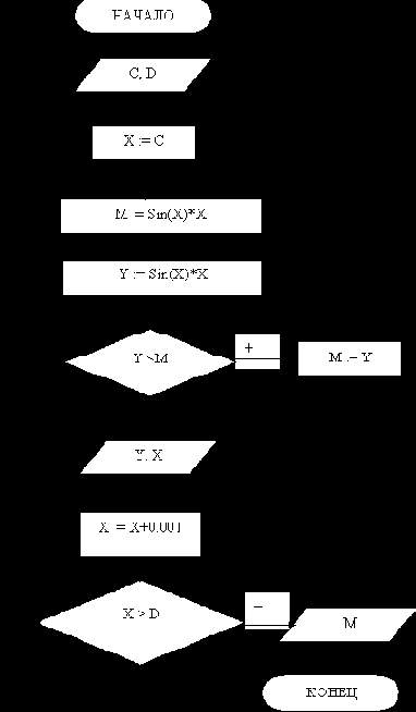 ������ � �������