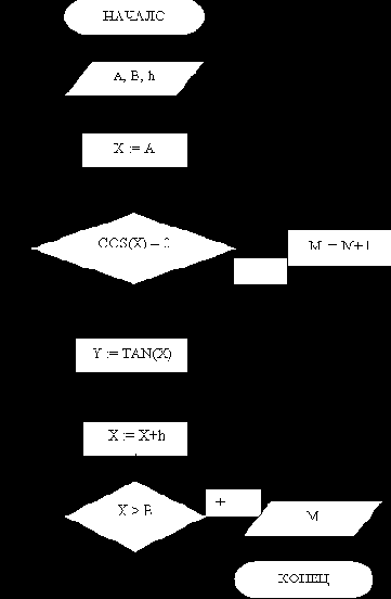 ������ � �������