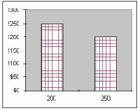 �������� � ���������