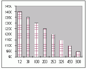 �������� � ���������