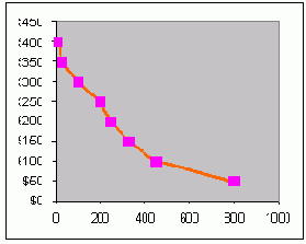 �������� � ���������