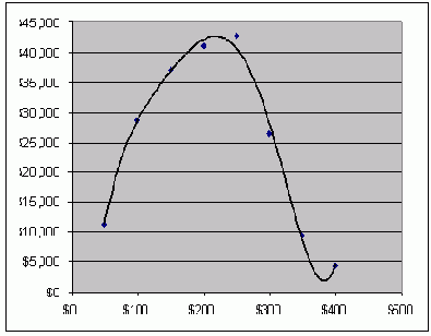 �������� � ���������