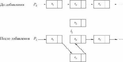 ��������� �������������