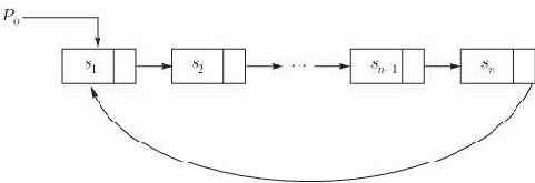 ������������� ��������� �������