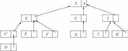 �������������