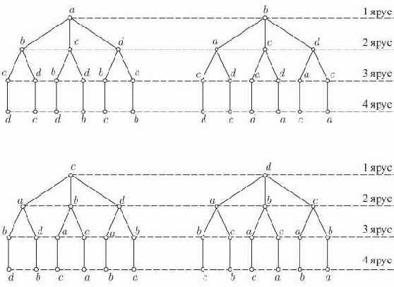 ������� � ������������ �� n ���������