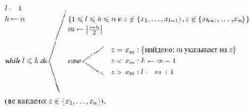 ��� ����������� �������� ������ ���, 