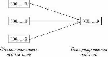 ���������� ����������