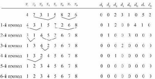 �������� ����������