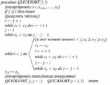 �������� ����������